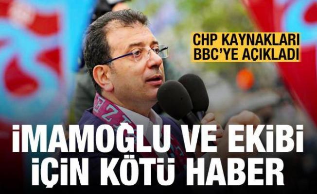 CHP kaynakları BBC'ye açıkladı: İmamoğlu ve ekibinin sözlerinden rahatsız olduk